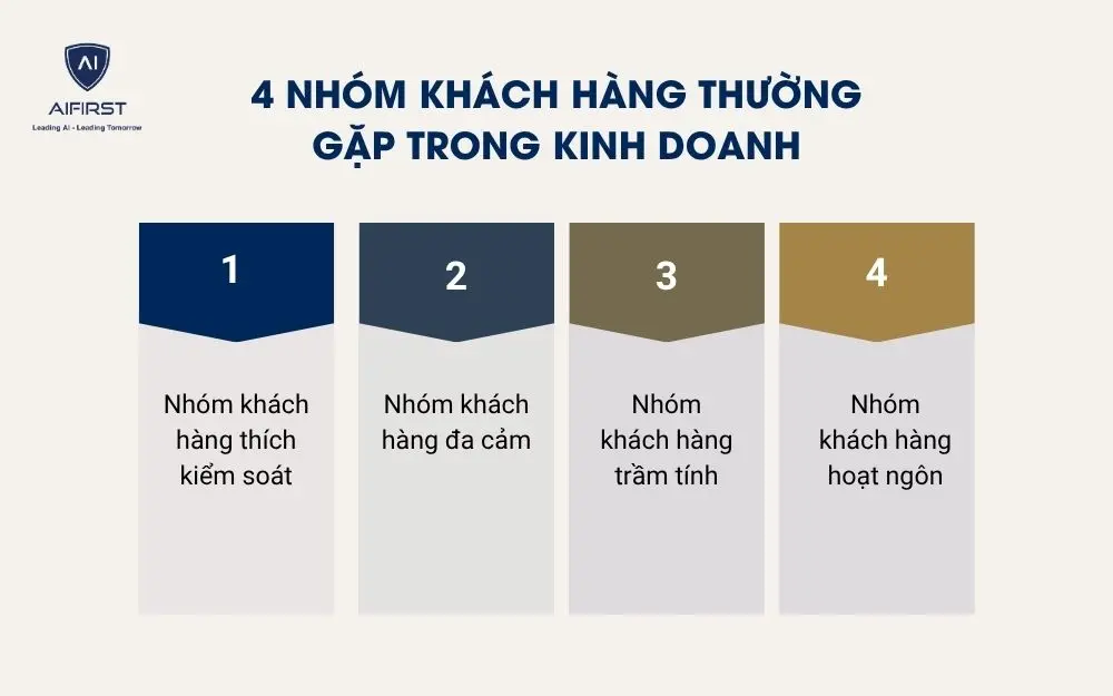 M&ocirc; h&igrave;nh 4 nh&oacute;m kh&aacute;ch h&agrave;ng thường gặp trong kinh doanh