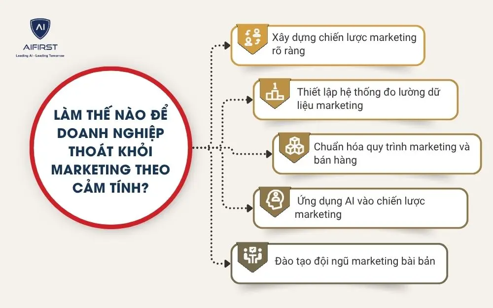 L&agrave;m thế n&agrave;o để doanh nghiệp tho&aacute;t khỏi marketing theo cảm t&iacute;nh?