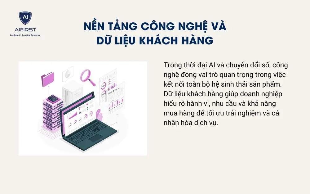 Nền tảng c&ocirc;ng nghệ v&agrave; dữ liệu kh&aacute;ch h&agrave;ng