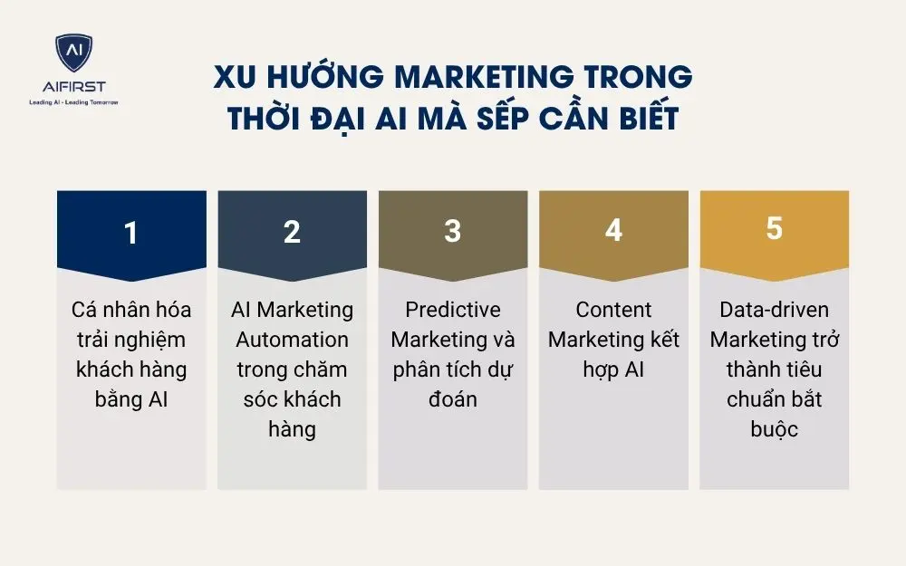 Xu hướng marketing trong thời đại AI m&agrave; sếp cần biết