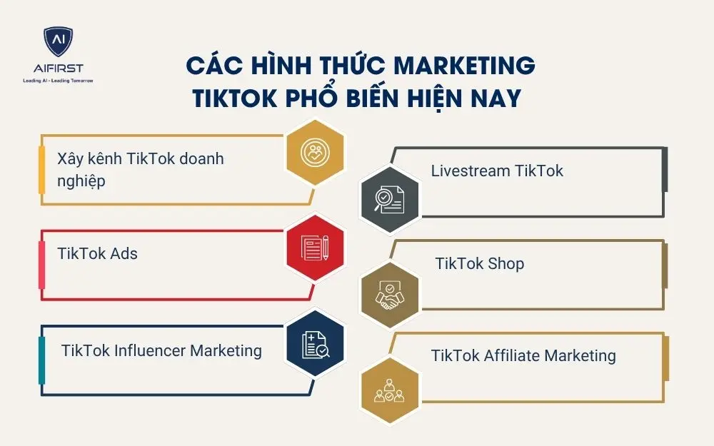 C&aacute;c h&igrave;nh thức Marketing TikTok phổ biến hiện nay