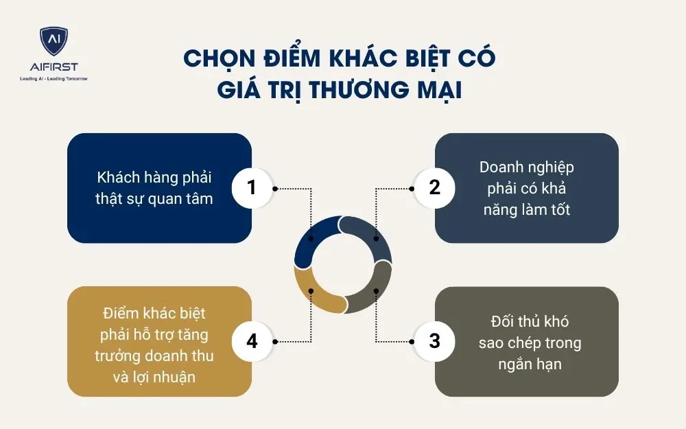 Chọn điểm kh&aacute;c biệt c&oacute; gi&aacute; trị thương mại
