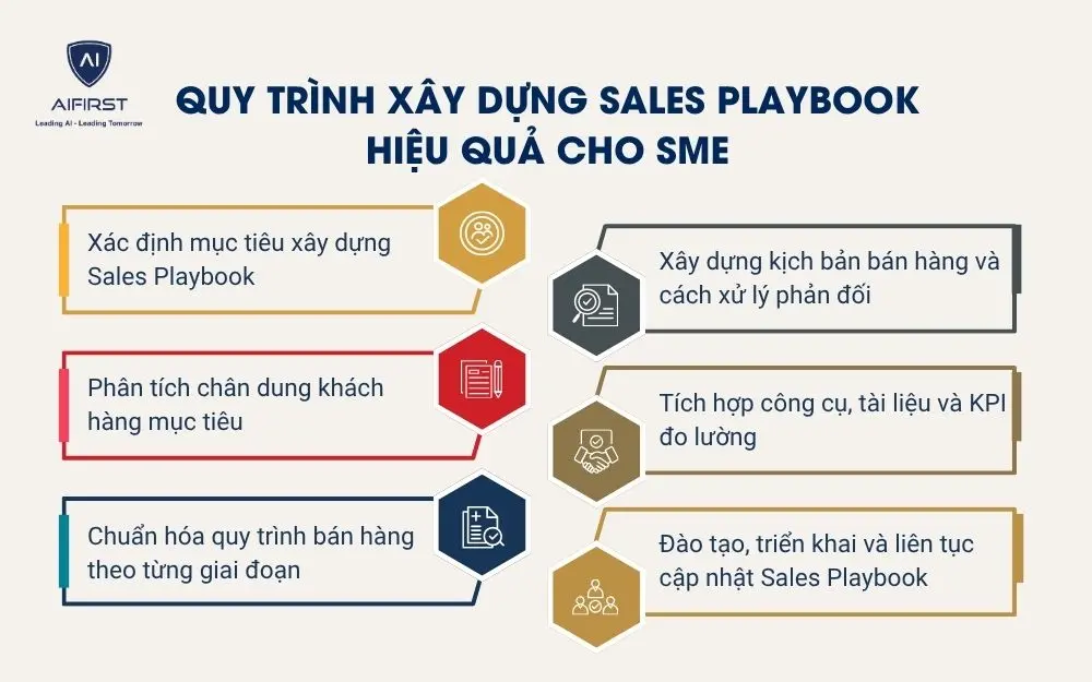 Những sai lầm cần tr&aacute;nh khi x&acirc;y dựng Sales Playbook