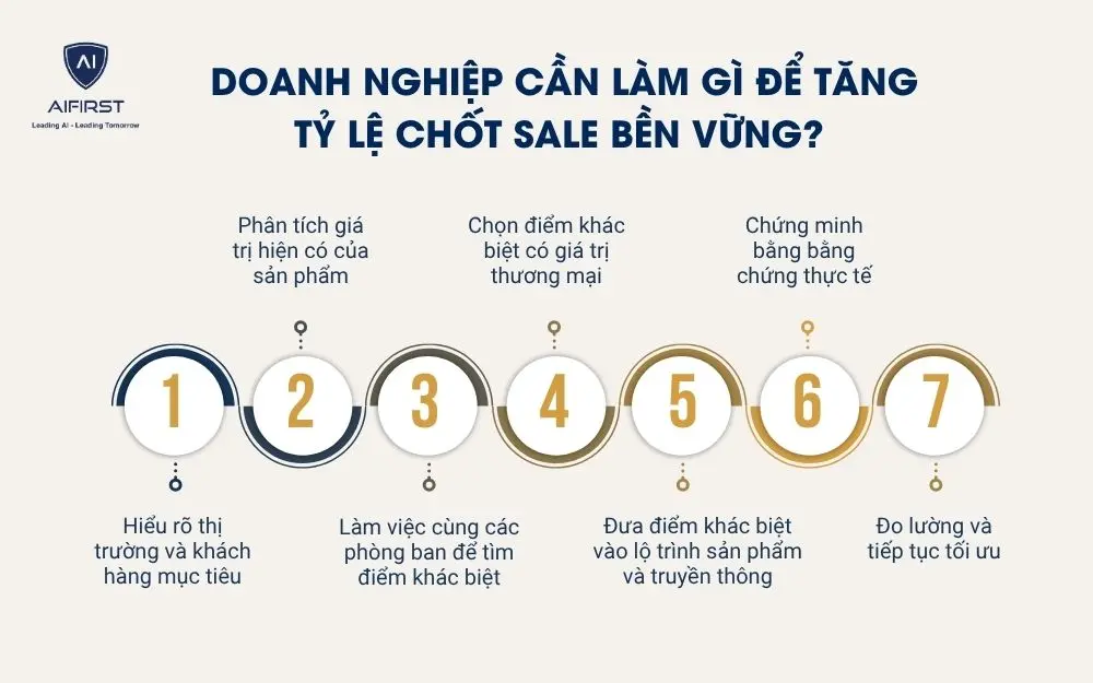 L&agrave;m thế n&agrave;o để x&acirc;y dựng chiến lược kh&aacute;c biệt h&oacute;a sản phẩm?&nbsp;