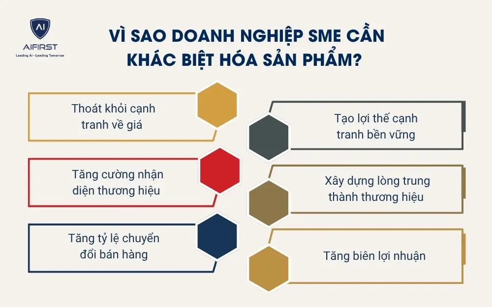 V&igrave; sao doanh nghiệp SME cần kh&aacute;c biệt h&oacute;a sản phẩm?&nbsp;
