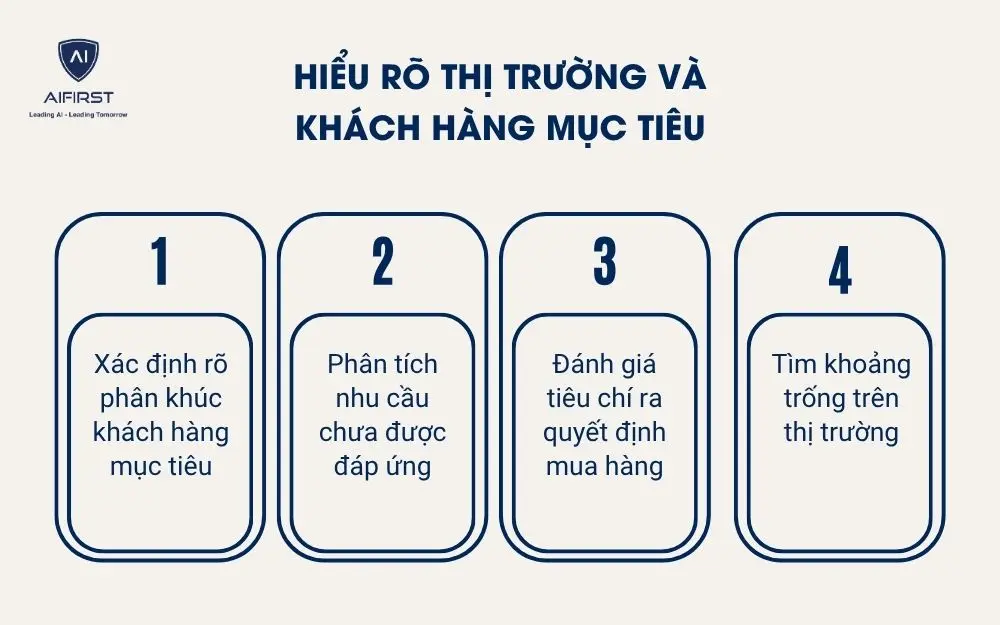 Hiểu r&otilde; thị trường v&agrave; kh&aacute;ch h&agrave;ng mục ti&ecirc;u