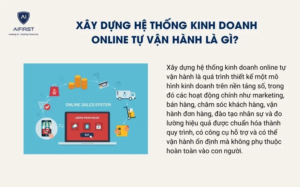 X&acirc;y dựng hệ thống kinh doanh online tự vận h&agrave;nh l&agrave; g&igrave;?&nbsp;