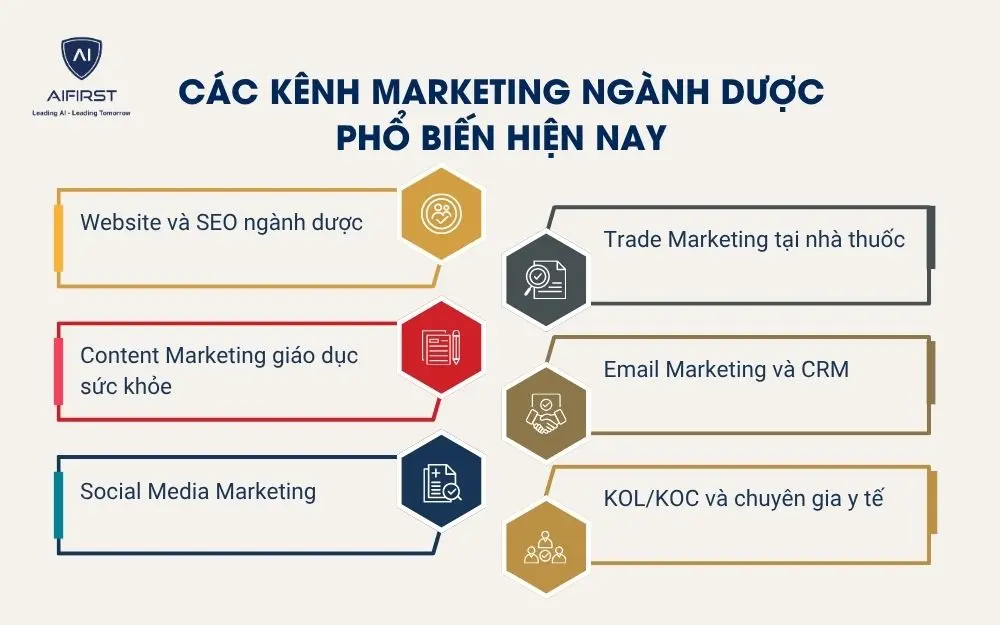 C&aacute;c k&ecirc;nh marketing ng&agrave;nh dược phổ biến hiện nay