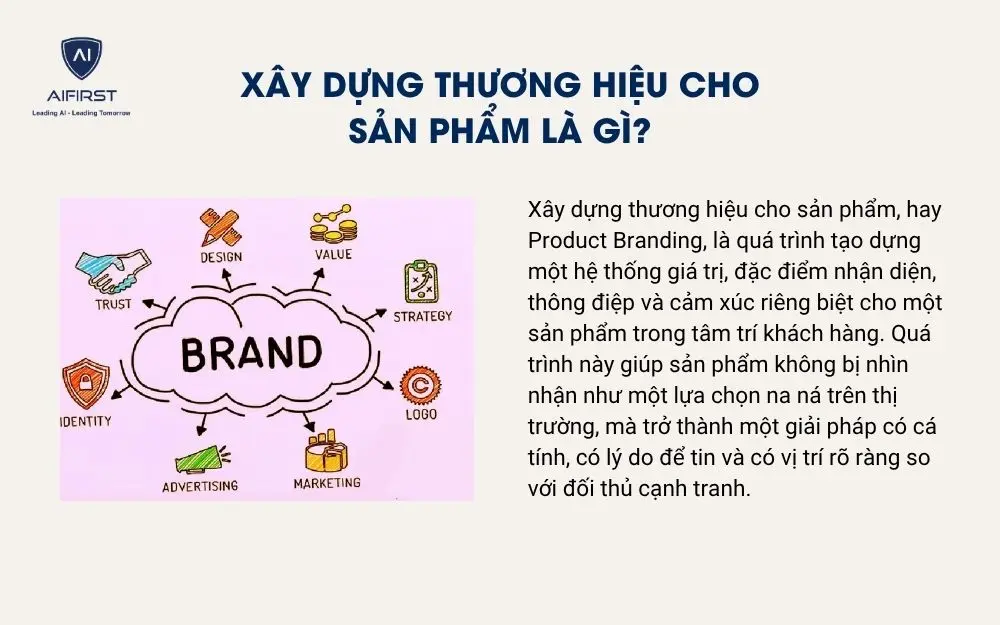 X&acirc;y dựng thương hiệu cho sản phẩm l&agrave; g&igrave;?