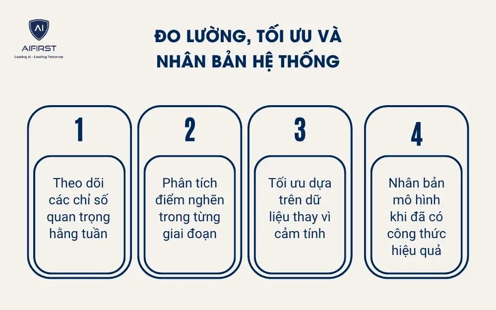 Đo lường, tối ưu v&agrave; nh&acirc;n bản hệ thống