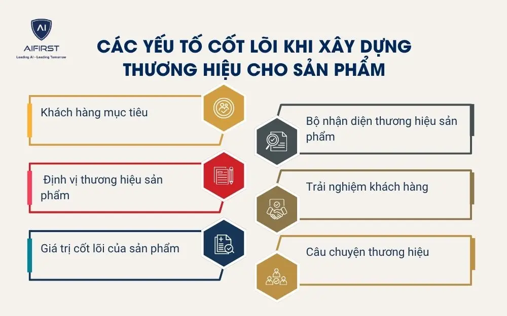 C&aacute;c yếu tố cốt l&otilde;i khi x&acirc;y dựng thương hiệu cho sản phẩm