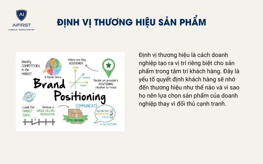 Định vị thương hiệu sản phẩm