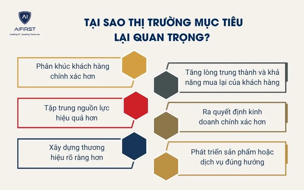  Tại sao thị trường mục ti&ecirc;u lại quan trọng?&nbsp;