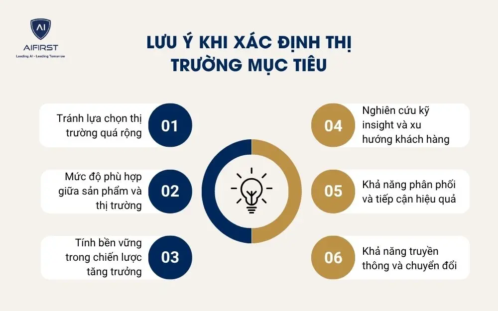 Lưu &yacute; khi x&aacute;c định thị trường mục ti&ecirc;u
