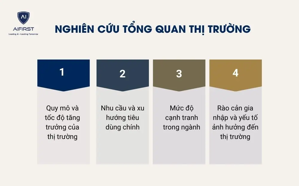 Nghi&ecirc;n cứu tổng quan thị trường