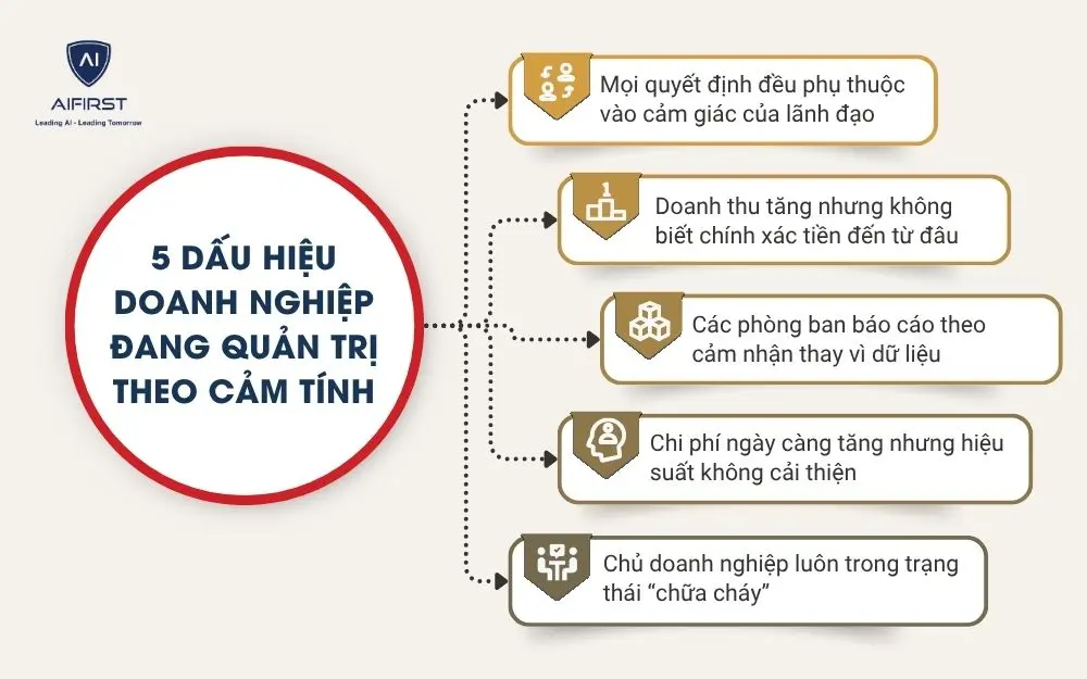 5 dấu hiệu doanh nghiệp đang quản trị theo cảm t&iacute;nh