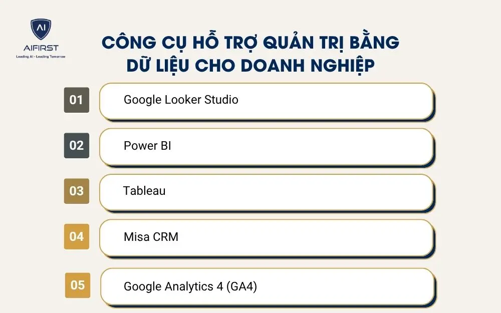 C&ocirc;ng cụ hỗ trợ quản trị bằng dữ liệu cho doanh nghiệp