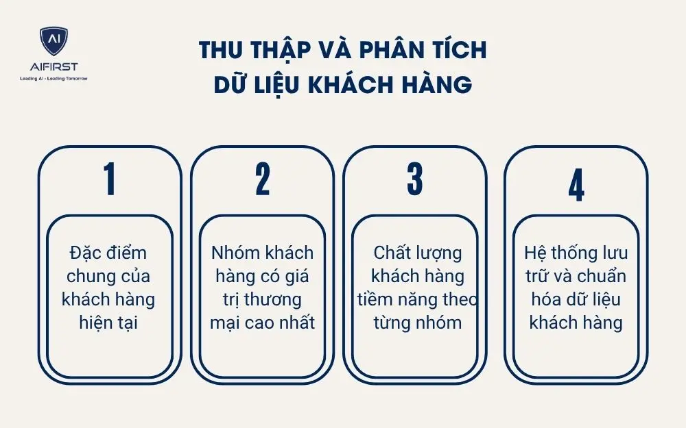 Thu thập v&agrave; ph&acirc;n t&iacute;ch dữ liệu kh&aacute;ch h&agrave;ng