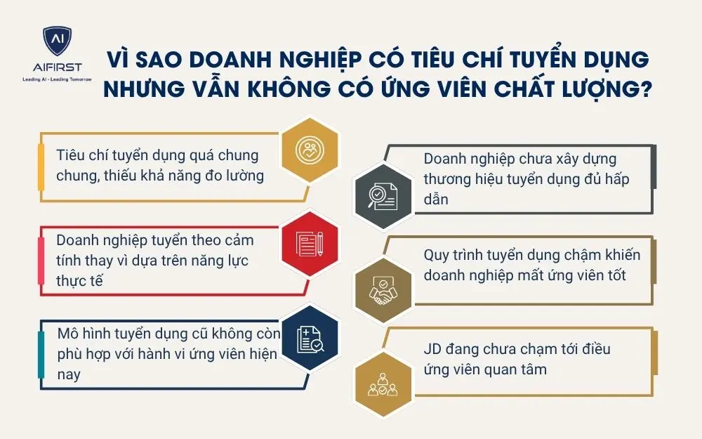 V&igrave; sao doanh nghiệp c&oacute; ti&ecirc;u ch&iacute; tuyển dụng nhưng vẫn kh&ocirc;ng c&oacute; ứng vi&ecirc;n chất lượng?