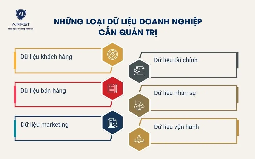 Những loại dữ liệu doanh nghiệp cần quản trị