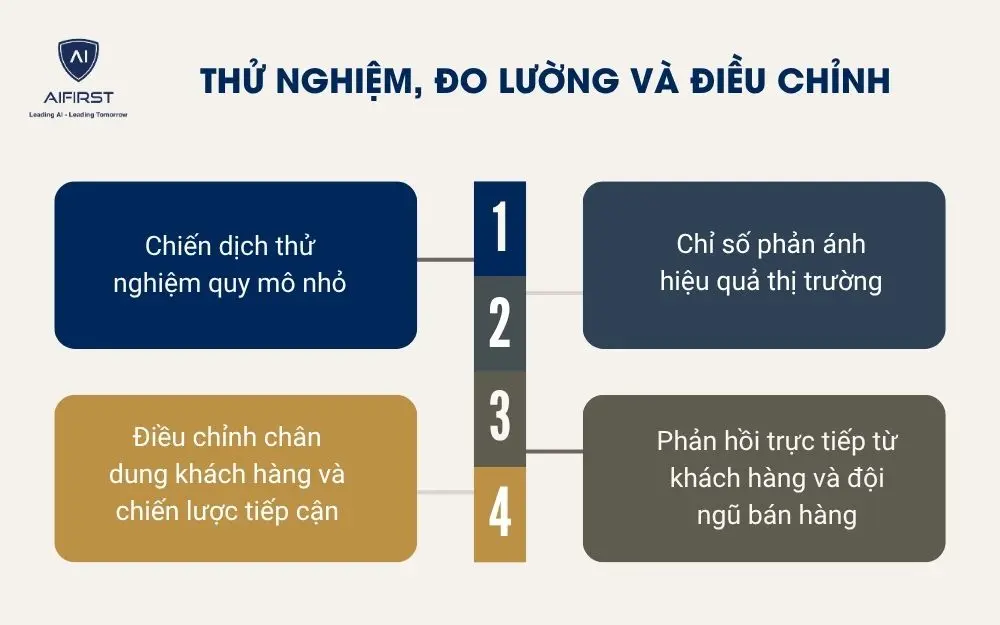 Thử nghiệm, đo lường v&agrave; điều chỉnh
