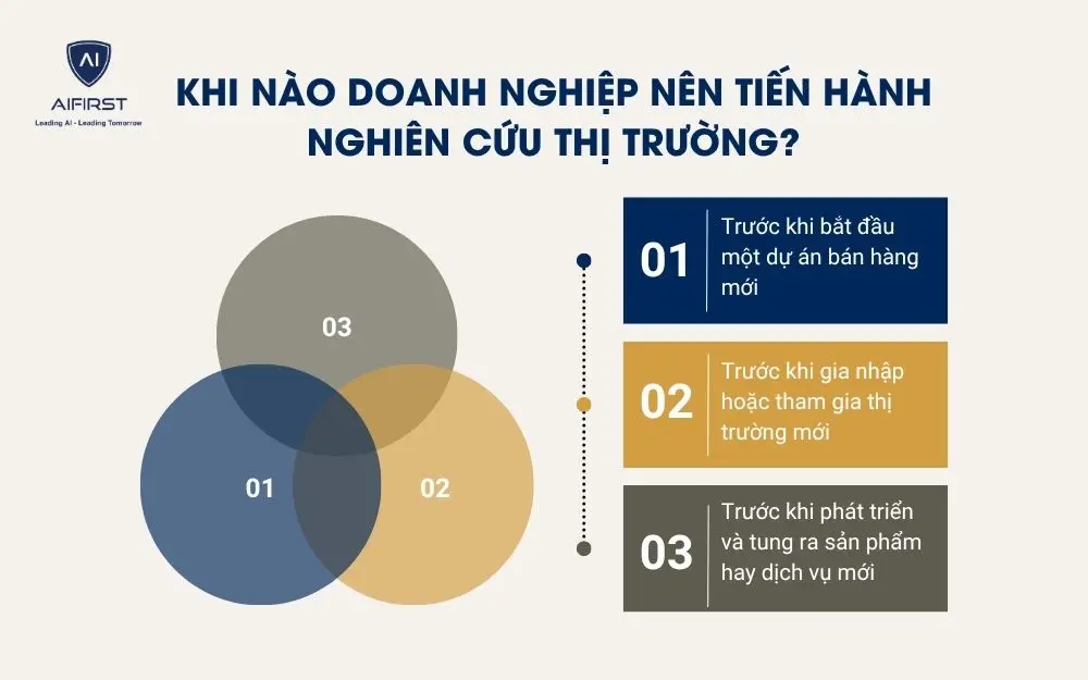 Khi n&agrave;o doanh nghiệp n&ecirc;n tiến h&agrave;nh nghi&ecirc;n cứu thị trường?