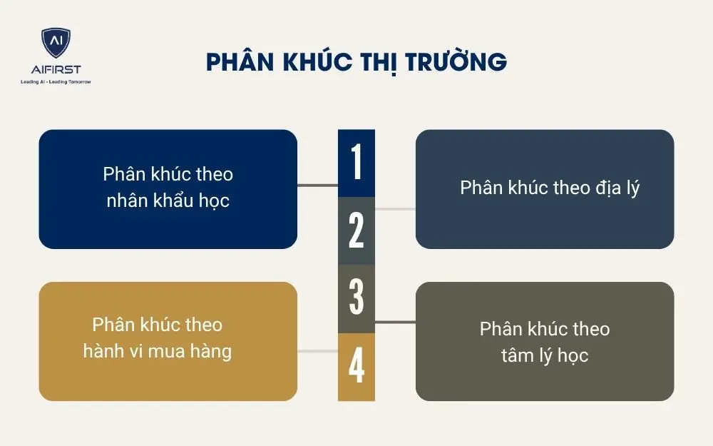 Ph&acirc;n kh&uacute;c thị trường