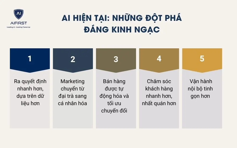 AI hiện tại: Những đột ph&aacute; đ&aacute;ng kinh ng