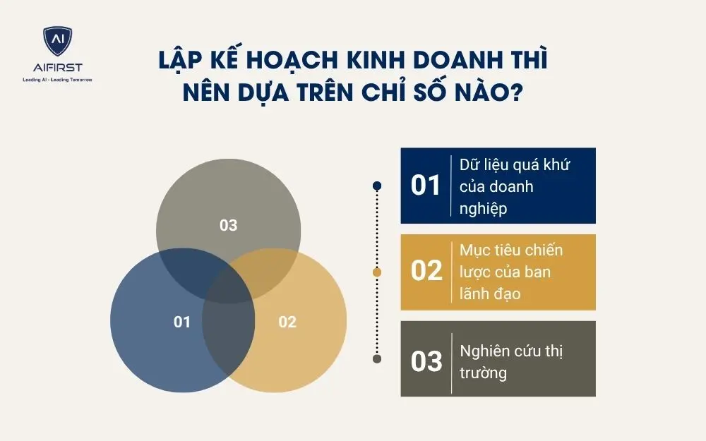 Lập kế hoạch kinh doanh th&igrave; n&ecirc;n dựa tr&ecirc;n chỉ số n&agrave;o?