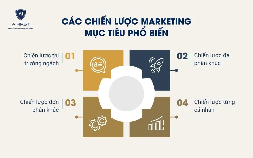 C&aacute;c chiến lược marketing mục ti&ecirc;u phổ biến