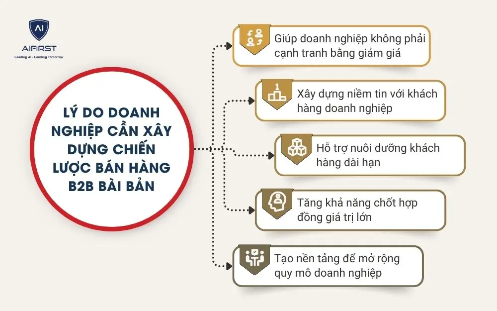 L&yacute; do doanh nghiệp cần x&acirc;y dựng chiến lược b&aacute;n h&agrave;ng B2B b&agrave;i bản