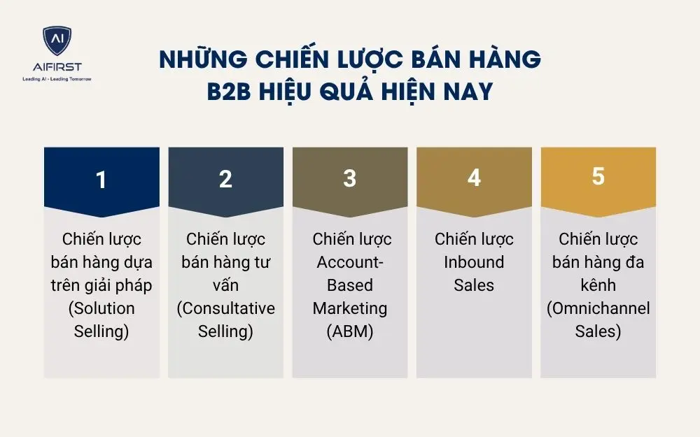 Những chiến lược b&aacute;n h&agrave;ng b2b hiệu quả hiện nay
