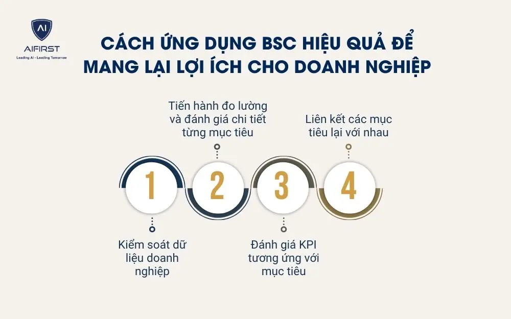 C&aacute;ch ứng dụng BSC hiệu quả để mang lại lợi &iacute;ch cho doanh nghiệp