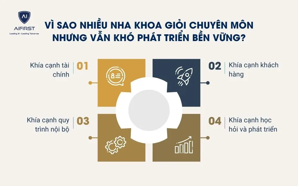 4 kh&iacute;a cạnh cốt l&otilde;i của m&ocirc; h&igrave;nh BSC
