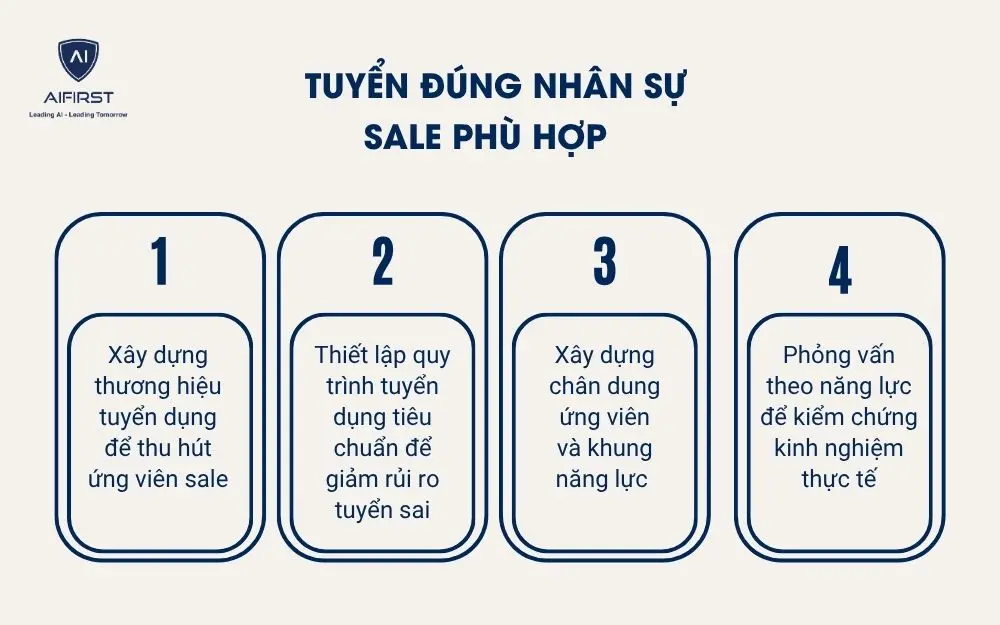 Tuyển đ&uacute;ng nh&acirc;n sự sale ph&ugrave; hợp&nbsp;