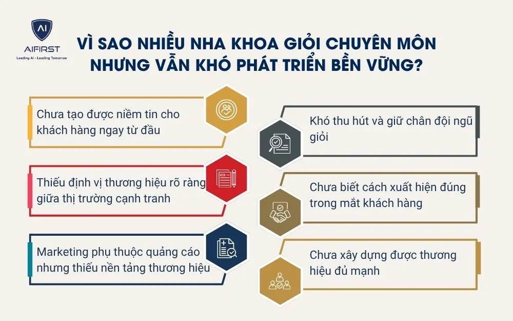 V&igrave; sao nhiều nha khoa giỏi chuy&ecirc;n m&ocirc;n nhưng vẫn kh&oacute; ph&aacute;t triển bền vững?