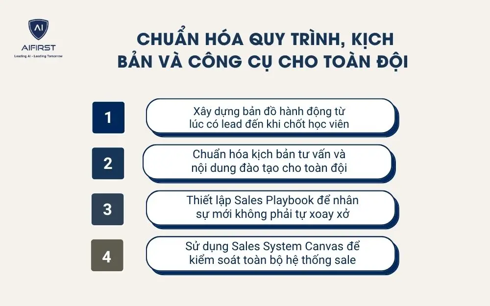 Chuẩn h&oacute;a quy tr&igrave;nh, kịch bản v&agrave; c&ocirc;ng cụ cho to&agrave;n đội&nbsp;