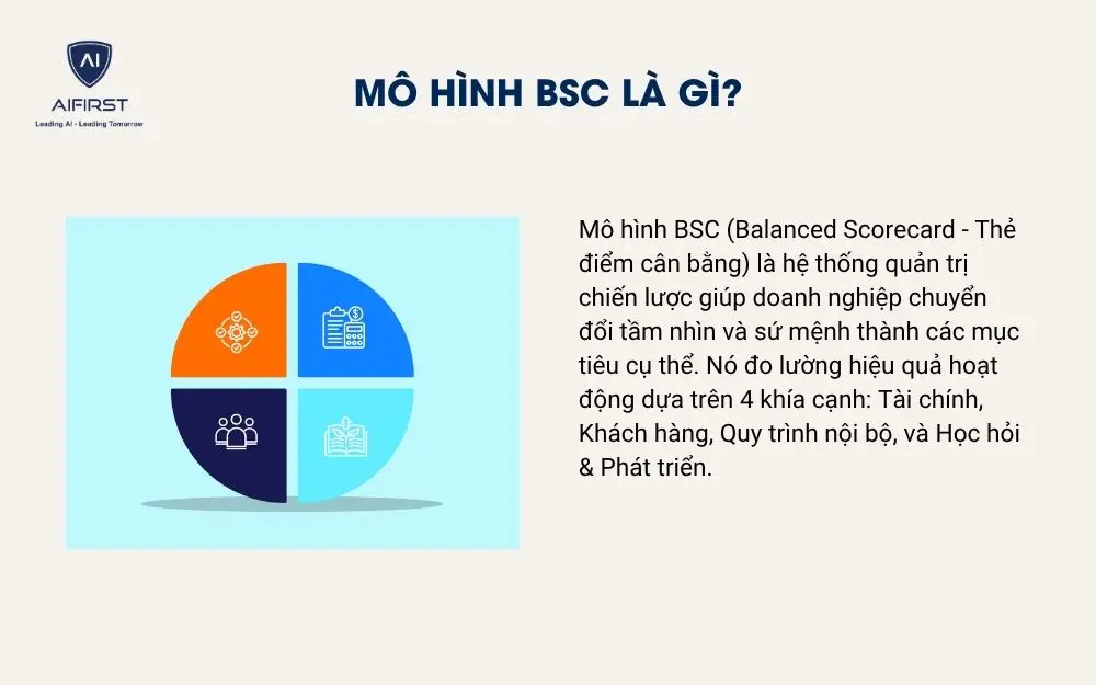 M&ocirc; h&igrave;nh BSC l&agrave; g&igrave;?