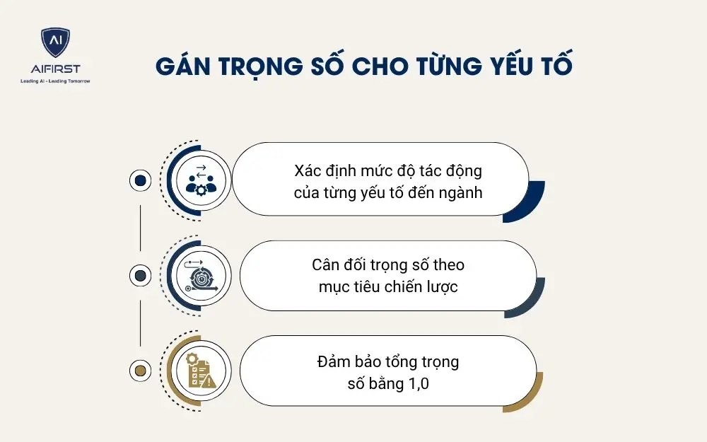 G&aacute;n trọng số cho từng yếu tố