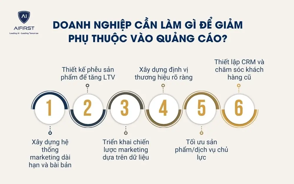 Doanh nghiệp cần l&agrave;m g&igrave; để giảm phụ thuộc v&agrave;o quảng c&aacute;o?