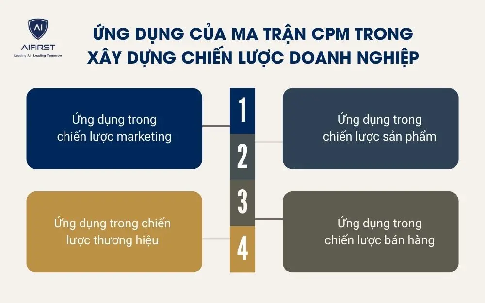 C&aacute;c yếu tố th&agrave;nh c&ocirc;ng then chốt