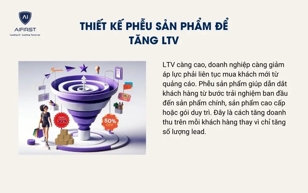 Thiết kế phễu sản phẩm để tăng LTV