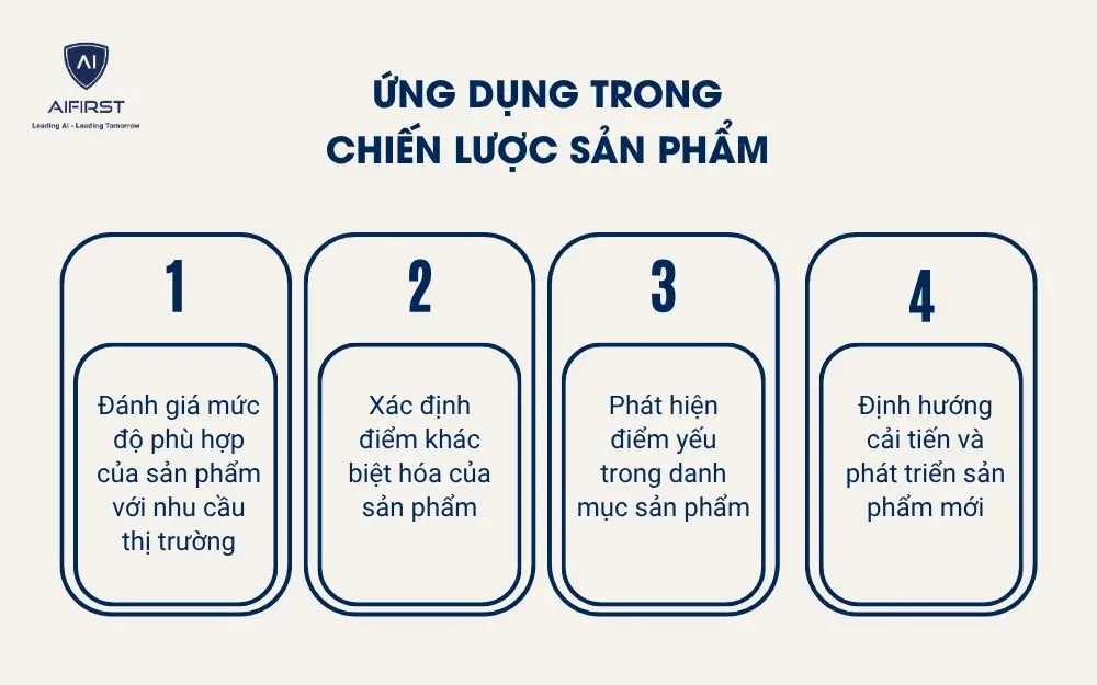 Ứng dụng trong chiến lược sản phẩm