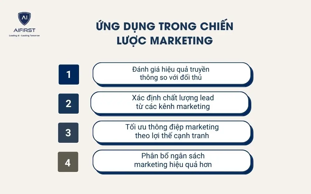 Ứng dụng trong chiến lược marketing