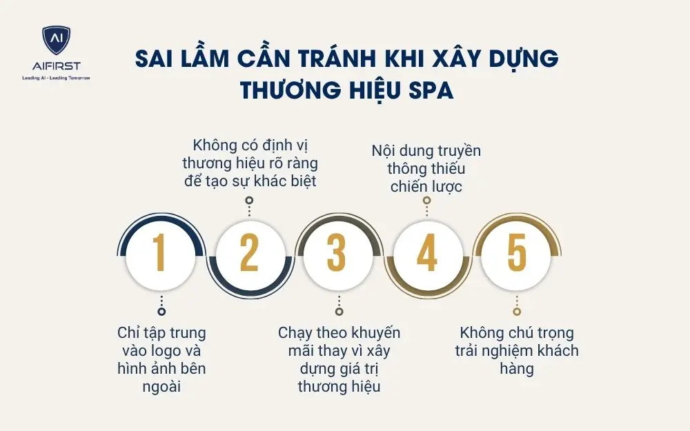 Sai lầm cần tr&aacute;nh khi x&acirc;y dựng thương hiệu spa