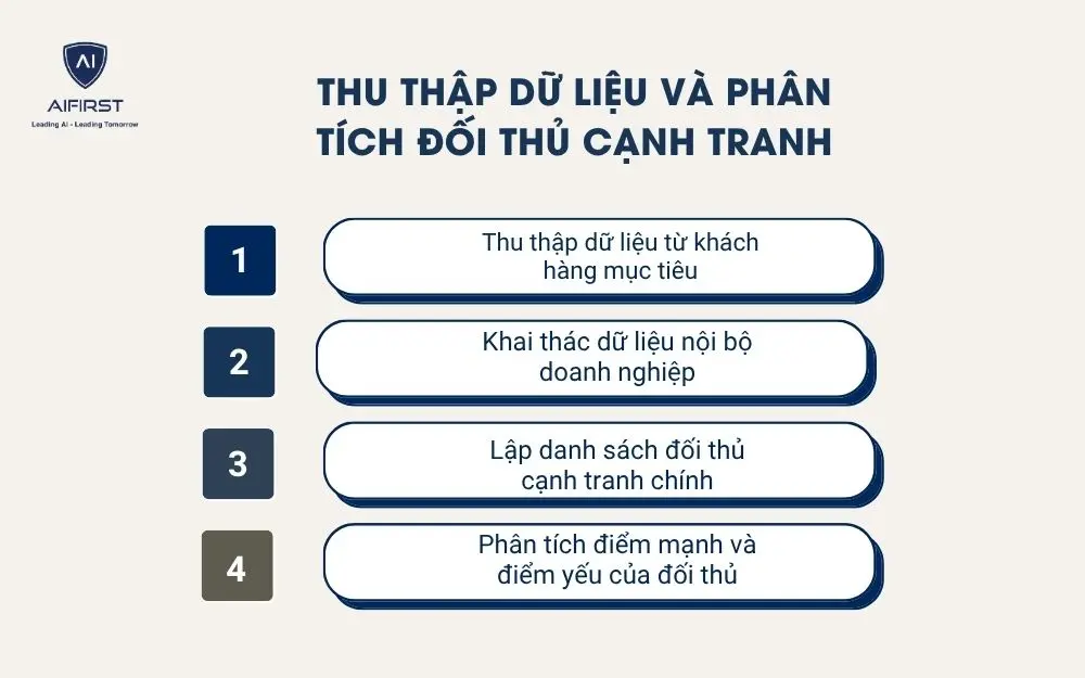 Lựa chọn nh&oacute;m kh&aacute;ch h&agrave;ng đại diện để nghi&ecirc;n cứu