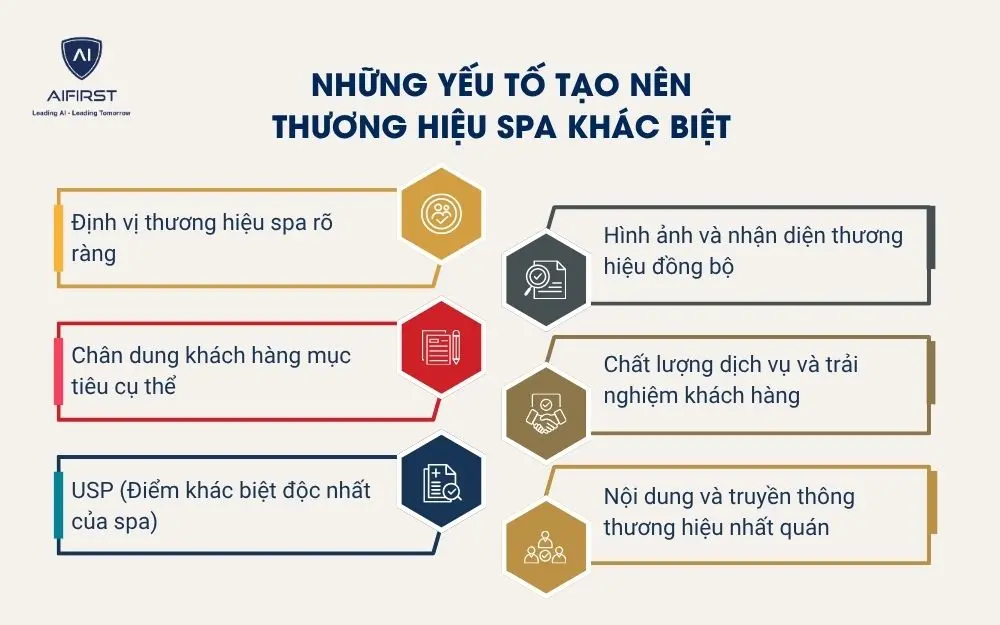 Những yếu tố tạo n&ecirc;n thương hiệu spa kh&aacute;c biệt