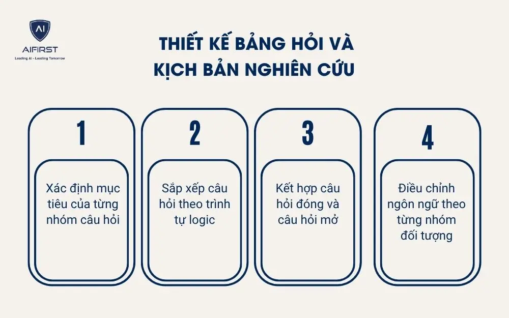 Thiết kế bảng hỏi v&agrave; kịch bản nghi&ecirc;n cứu