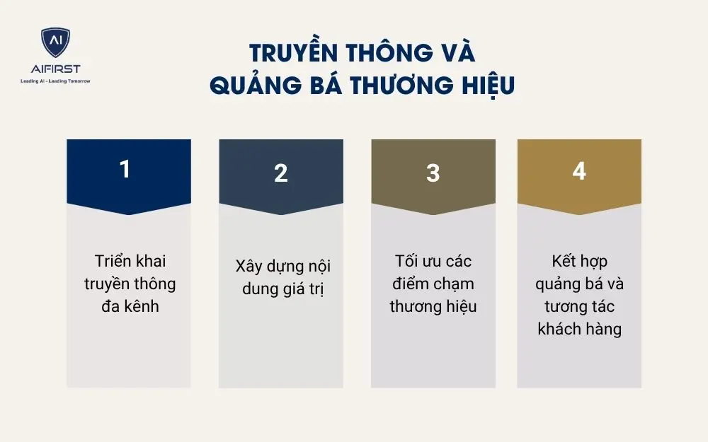 Truyền th&ocirc;ng v&agrave; quảng b&aacute; thương hiệu