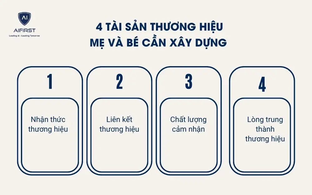  4 t&agrave;i sản thương hiệu mẹ v&agrave; b&eacute; cần x&acirc;y dựng